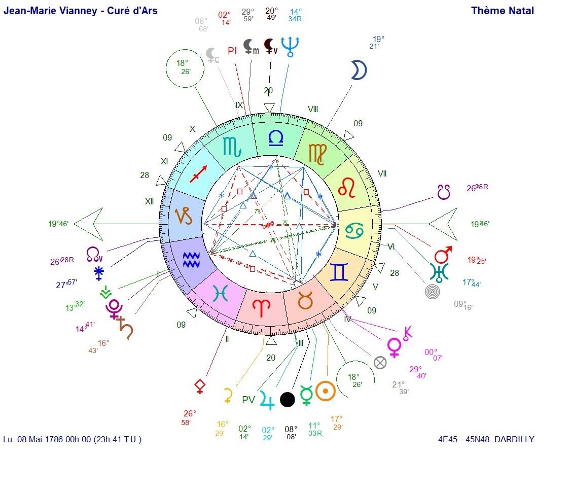 Cure d ars jean marie vianney