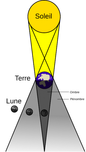 Schema eclipse de lune