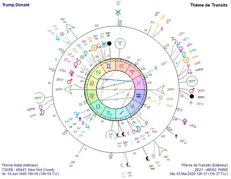 Synastrie trump eclipse lune 3 mars 26