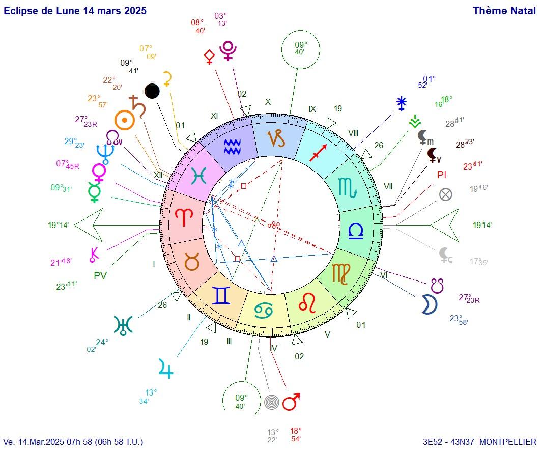 Theme eclipse de lune 14 mars 2025